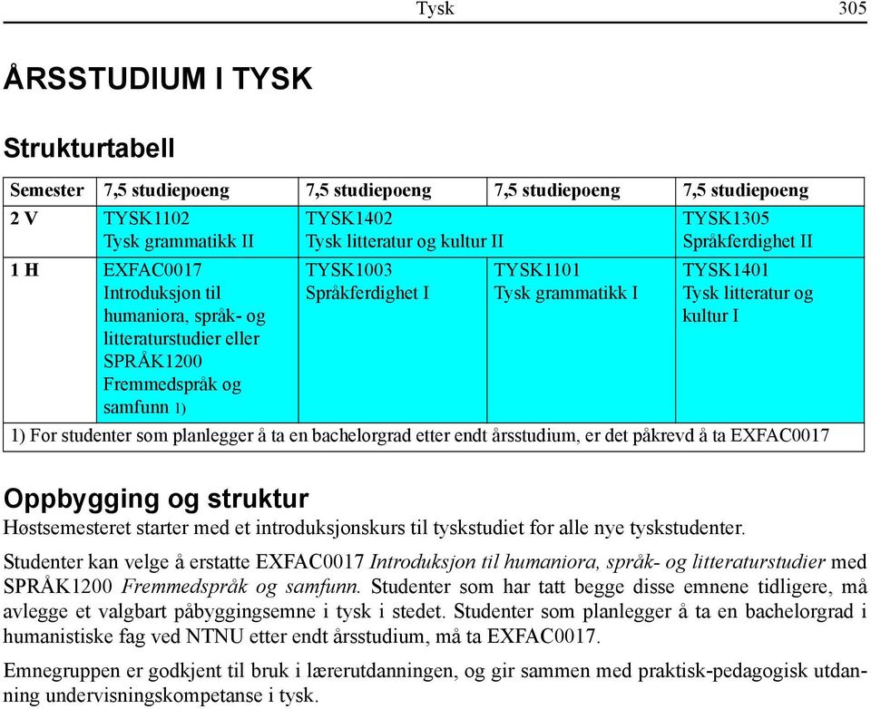 litteratur og kultur I 1) For studenter som planlegger å ta en bachelorgrad etter endt årsstudium, er det påkrevd å ta EXFAC0017 Oppbygging og struktur Høstsemesteret starter med et introduksjonskurs