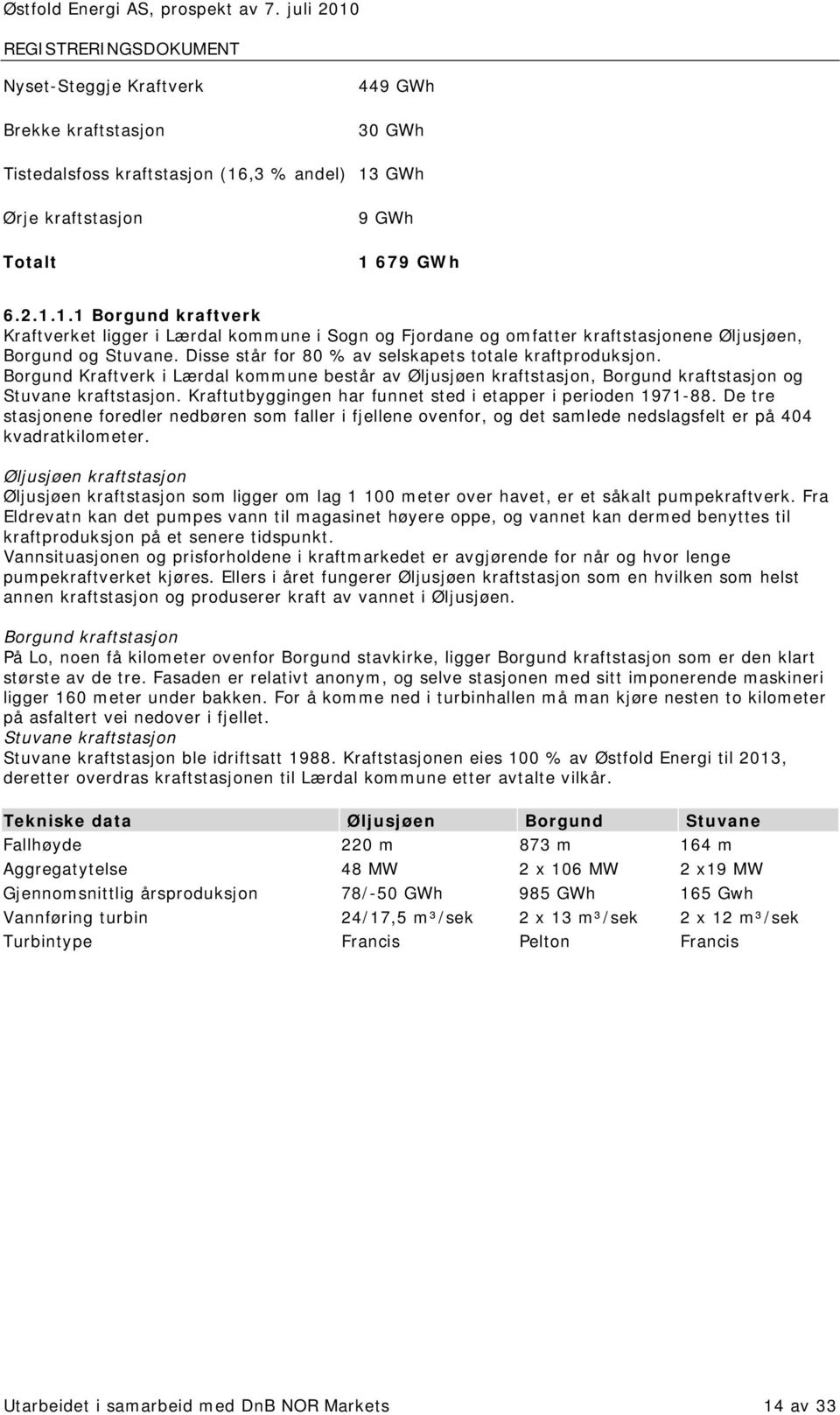 Disse står for 80 % av selskapets totale kraftproduksjon. Borgund Kraftverk i Lærdal kommune består av Øljusjøen kraftstasjon, Borgund kraftstasjon og Stuvane kraftstasjon.