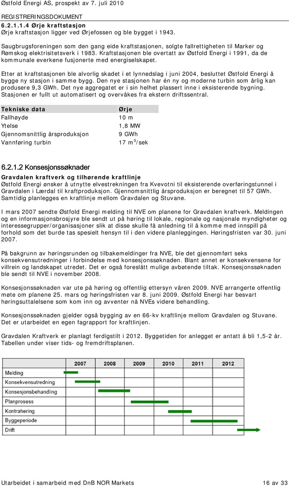 Kraftstasjonen ble overtatt av Østfold Energi i 1991, da de kommunale everkene fusjonerte med energiselskapet.