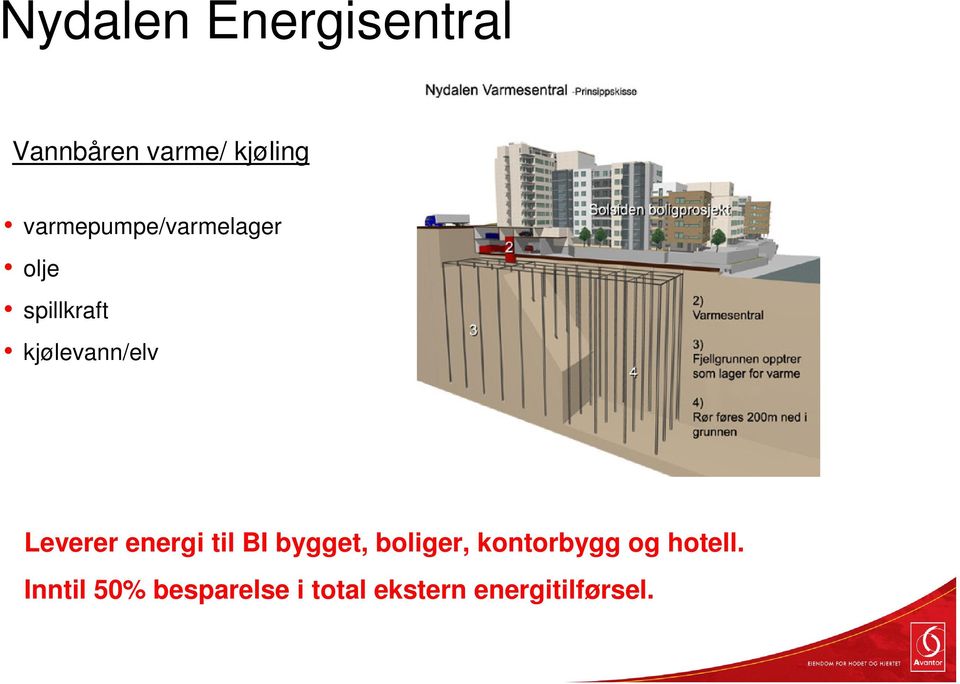 Leverer energi til BI bygget, boliger, kontorbygg og