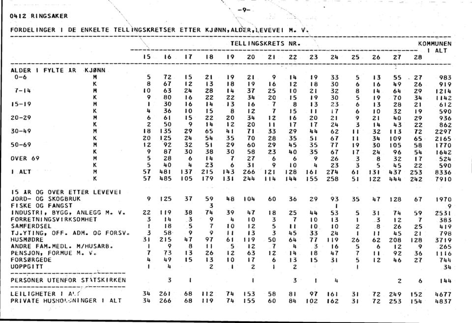 30 5 19 70 34 I I 42 15-19 M I 30 16 1 I 13 16 7 8 13 23 6 13 28 21 612 14 36 10 15 8 12 7 15 11 i l 6 10 32 19 590 20-2 9M 6 61 15 22 20 34 12 1 6 20 21 9 21 40 29 936 2 50 9 14 12 20 11 I 7 1 7 2k