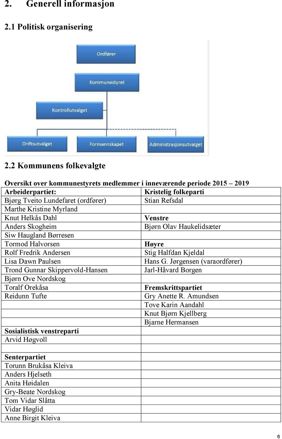 Myrland Knut Helkås Dahl Venstre Anders Skogheim Bjørn Olav Haukelidsæter Siw Haugland Børresen Tormod Halvorsen Høyre Rolf Fredrik Andersen Stig Halfdan Kjeldal Lisa Dawn Paulsen Hans G.