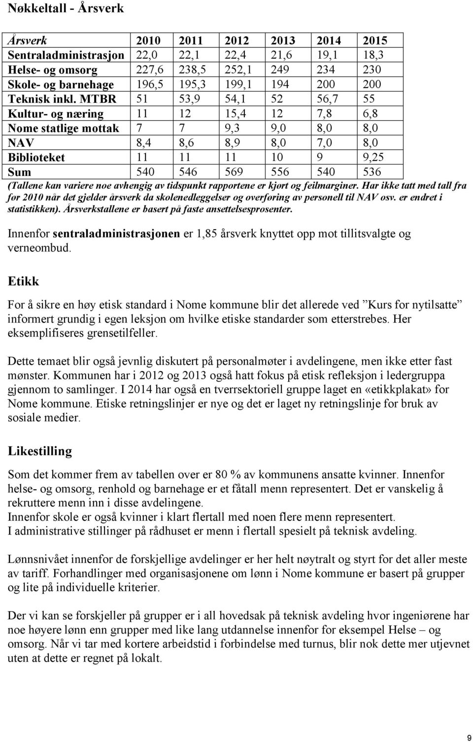 MTBR 51 53,9 54,1 52 56,7 55 Kultur- og næring 11 12 15,4 12 7,8 6,8 Nome statlige mottak 7 7 9,3 9,0 8,0 8,0 NAV 8,4 8,6 8,9 8,0 7,0 8,0 Biblioteket 11 11 11 10 9 9,25 Sum 540 546 569 556 540 536