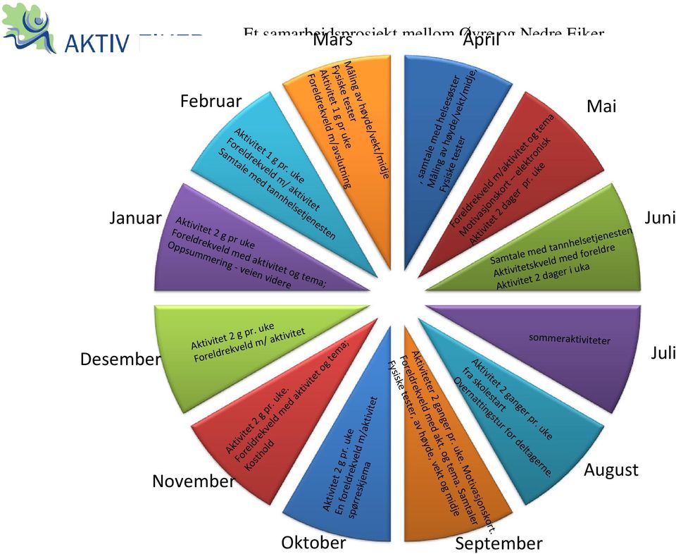 Aktivitet 1 g pr uke Foreldrekveld m/avslutning Aktivitet 2 dager pr. uke Aktivitet 1 g pr.