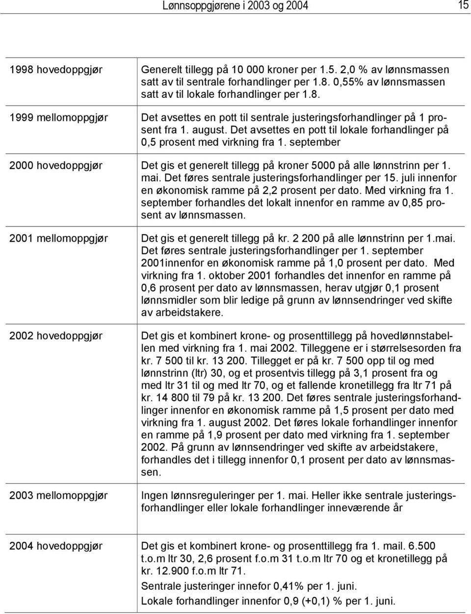 september 2000 hovedoppgjør Det gis et generelt tillegg på kroner 5000 på alle lønnstrinn per 1. mai. Det føres sentrale justeringsforhandlinger per 15.