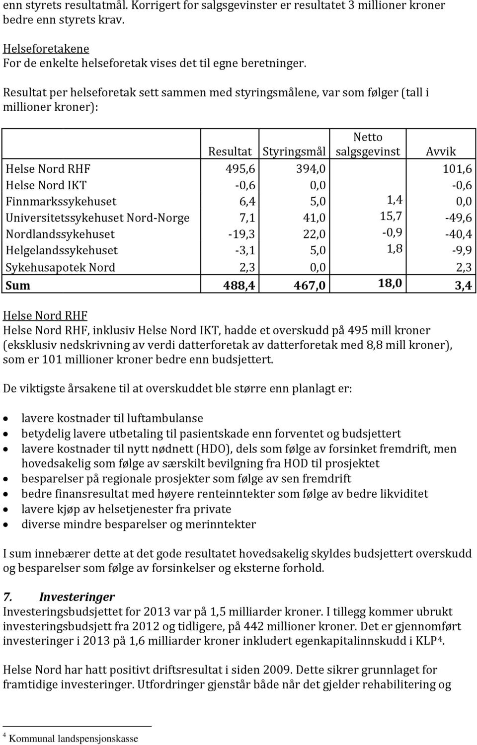 Finnmarkssykehuset 6,4 5,0 1,4 0,0 Universitetssykehuset Nord-Norge 7,1 41,0 15,7-49,6 Nordlandssykehuset -19,3 22,0-0,9-40,4 Helgelandssykehuset -3,1 5,0 1,8-9,9 Sykehusapotek Nord 2,3 0,0 2,3 Sum