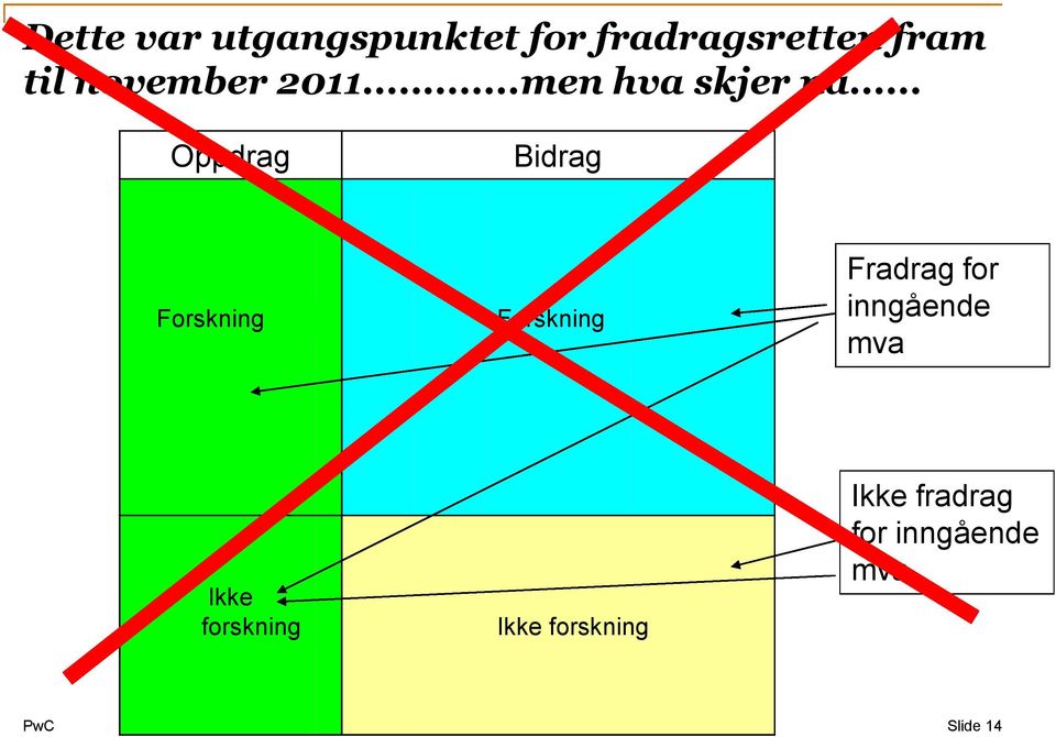 .. Oppdrag Bidrag Forskning Forskning Fradrag for