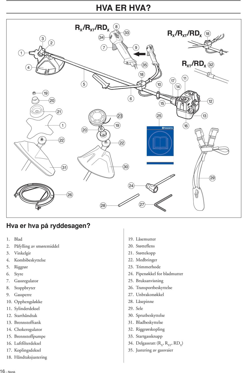 Håndtaksjustering 19. Låsemutter 20. Støtteflens 21. Støttekopp 22. Medbringer 23. Trimmerhode 24. Pipenøkkel for bladmutter 25. Bruksanvisning 26. Transportbeskyttelse 27.