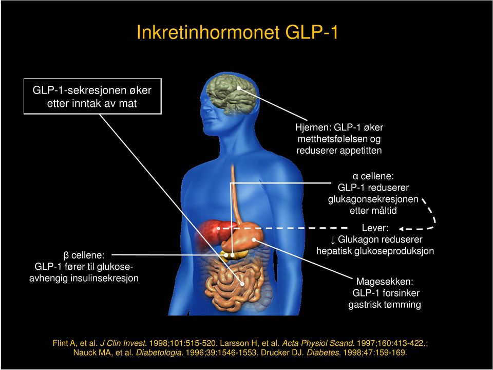 reduserer hepatisk glukoseproduksjon Magesekken: GLP-1 forsinker gastrisk tømming Flint A, et al. J Clin Invest. 1998;101:515-520.