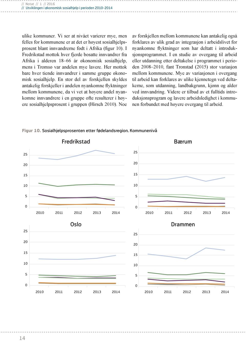 I Fredrikstad mottok hver fjerde bosatte innvandrer fra Afrika i alderen 18 66 år økonomisk sosialhjelp, mens i Tromsø var andelen mye lavere.