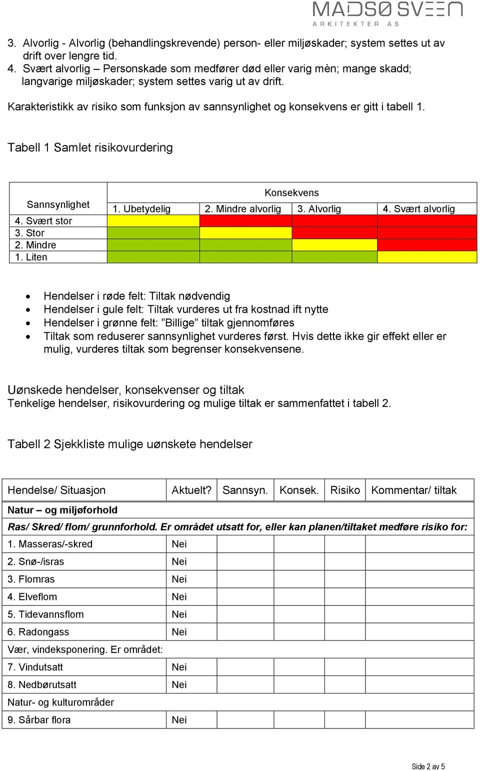 Karakteristikk av risiko som funksjon av sannsynlighet og konsekvens er gitt i tabell 1. Tabell 1 Samlet risikovurdering Sannsynlighet 4. Svært stor 3. Stor 2. Mindre 1. Liten Konsekvens 1.