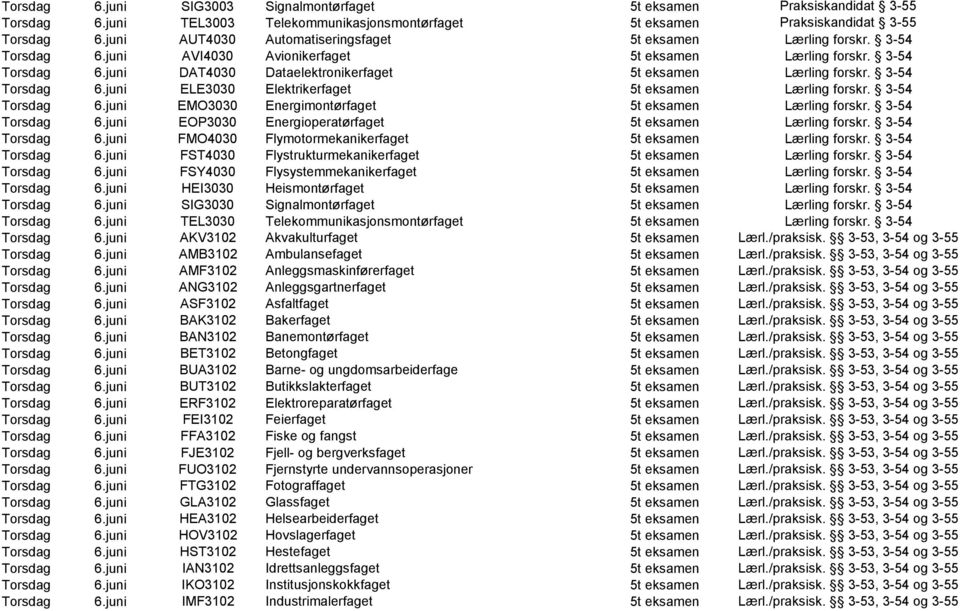 3-54 Torsdag 6.juni ELE3030 Elektrikerfaget 5t eksamen Lærling forskr. 3-54 Torsdag 6.juni EMO3030 Energimontørfaget 5t eksamen Lærling forskr. 3-54 Torsdag 6.juni EOP3030 Energioperatørfaget 5t eksamen Lærling forskr.