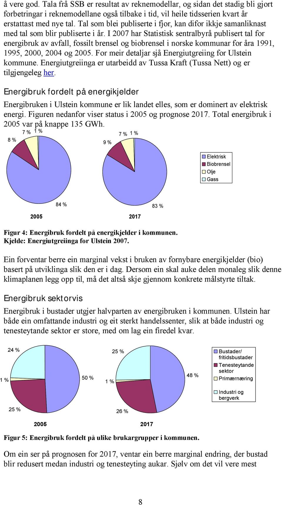 I 2007 har Statistisk sentralbyrå publisert tal for energibruk av avfall, fossilt brensel og biobrensel i norske kommunar for åra 1991, 1995, 2000, 2004 og 2005.