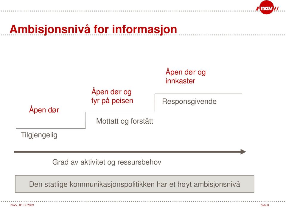 Responsgivende Grad av aktivitet og ressursbehov Den statlige