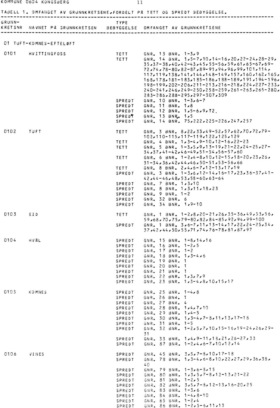 13 BNR. 1-3,9 GNR. 14 BNR. 1,5-7,10,14-16,20,22-24,28-29, 35,37-38,40,42-43,45.