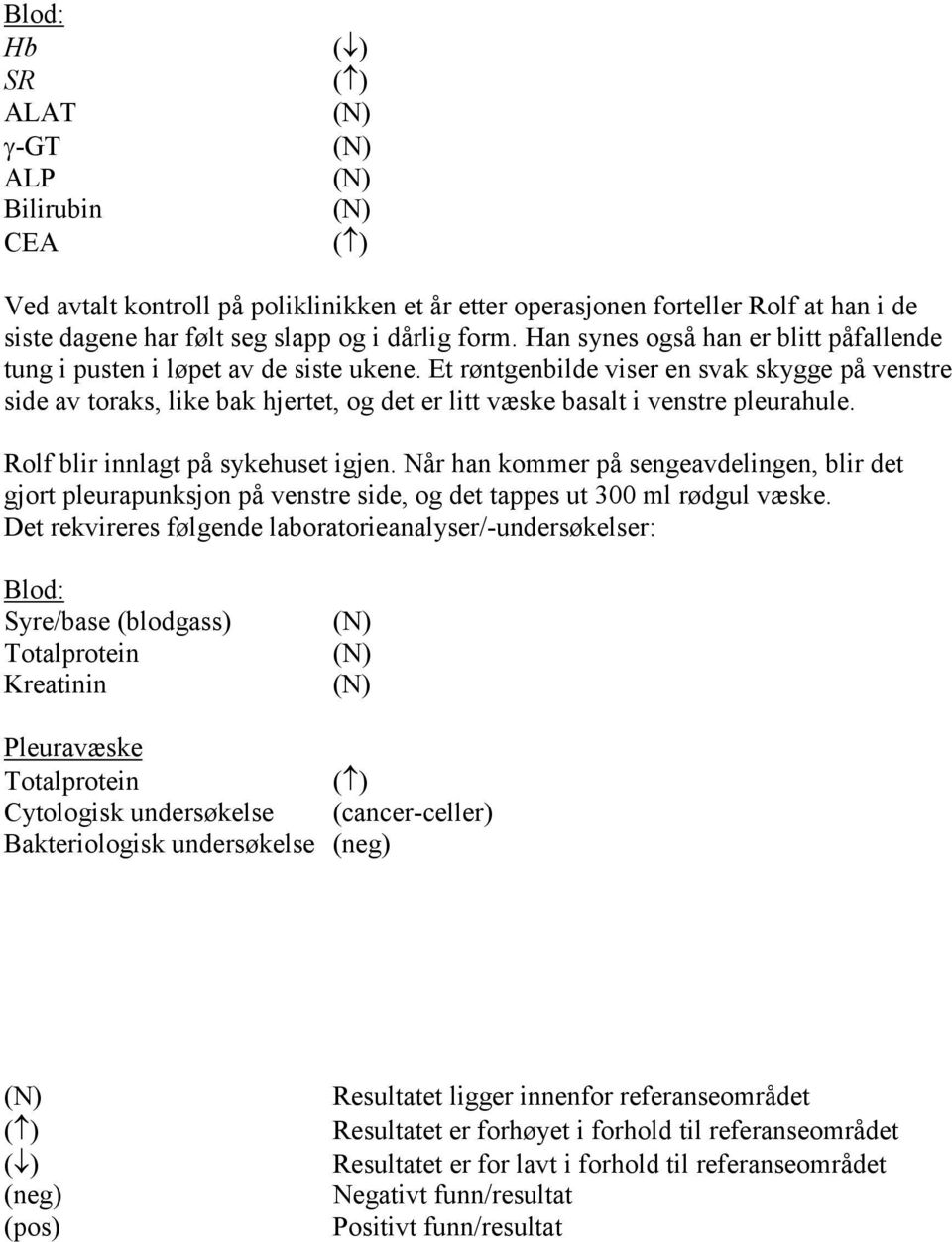 Et røntgenbilde viser en svak skygge på venstre side av toraks, like bak hjertet, og det er litt væske basalt i venstre pleurahule. Rolf blir innlagt på sykehuset igjen.