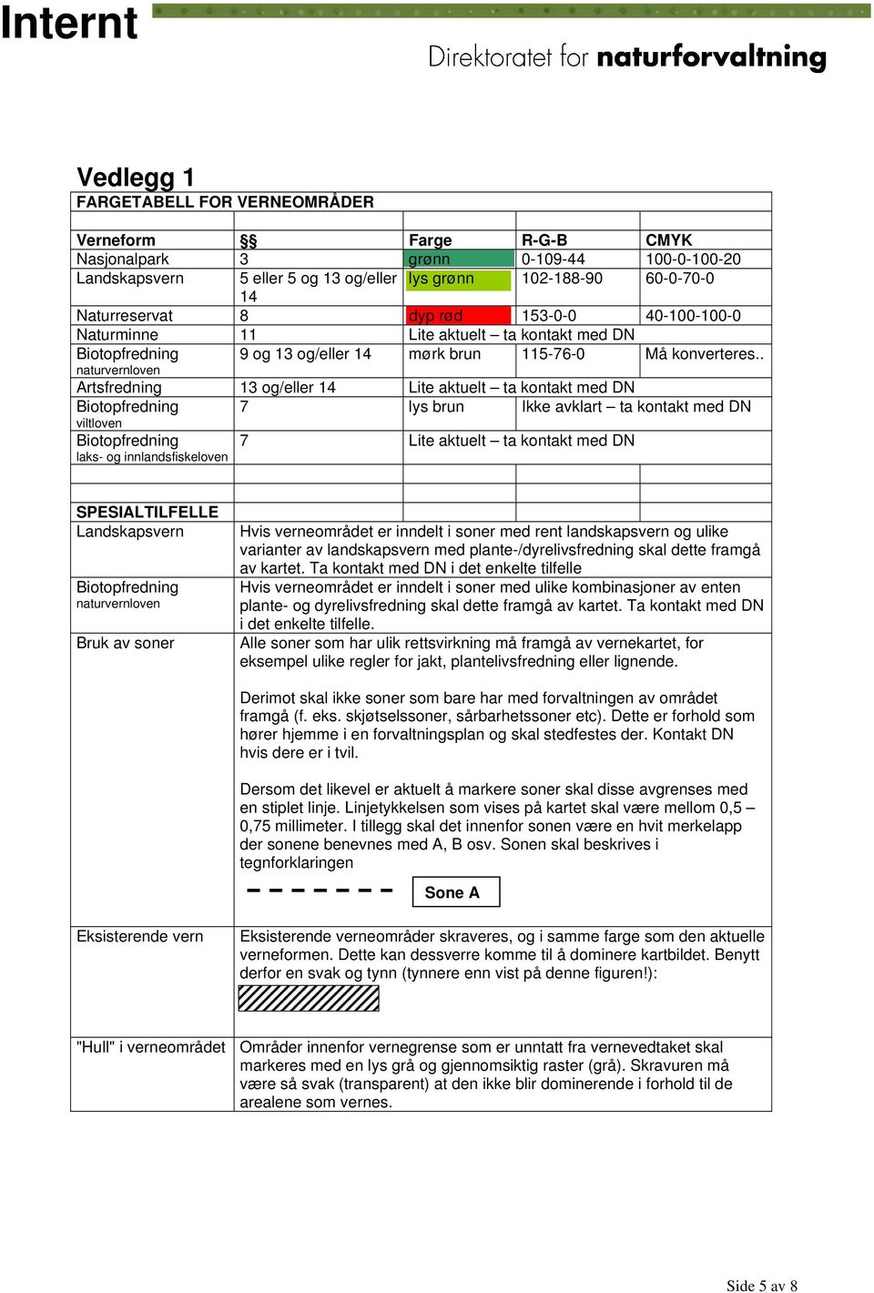 . Biotopfredning naturvernloven Artsfredning 13 og/eller 14 Lite aktuelt ta kontakt med DN Biotopfredning viltloven 7 lys brun Ikke avklart ta kontakt med DN Biotopfredning laks- og