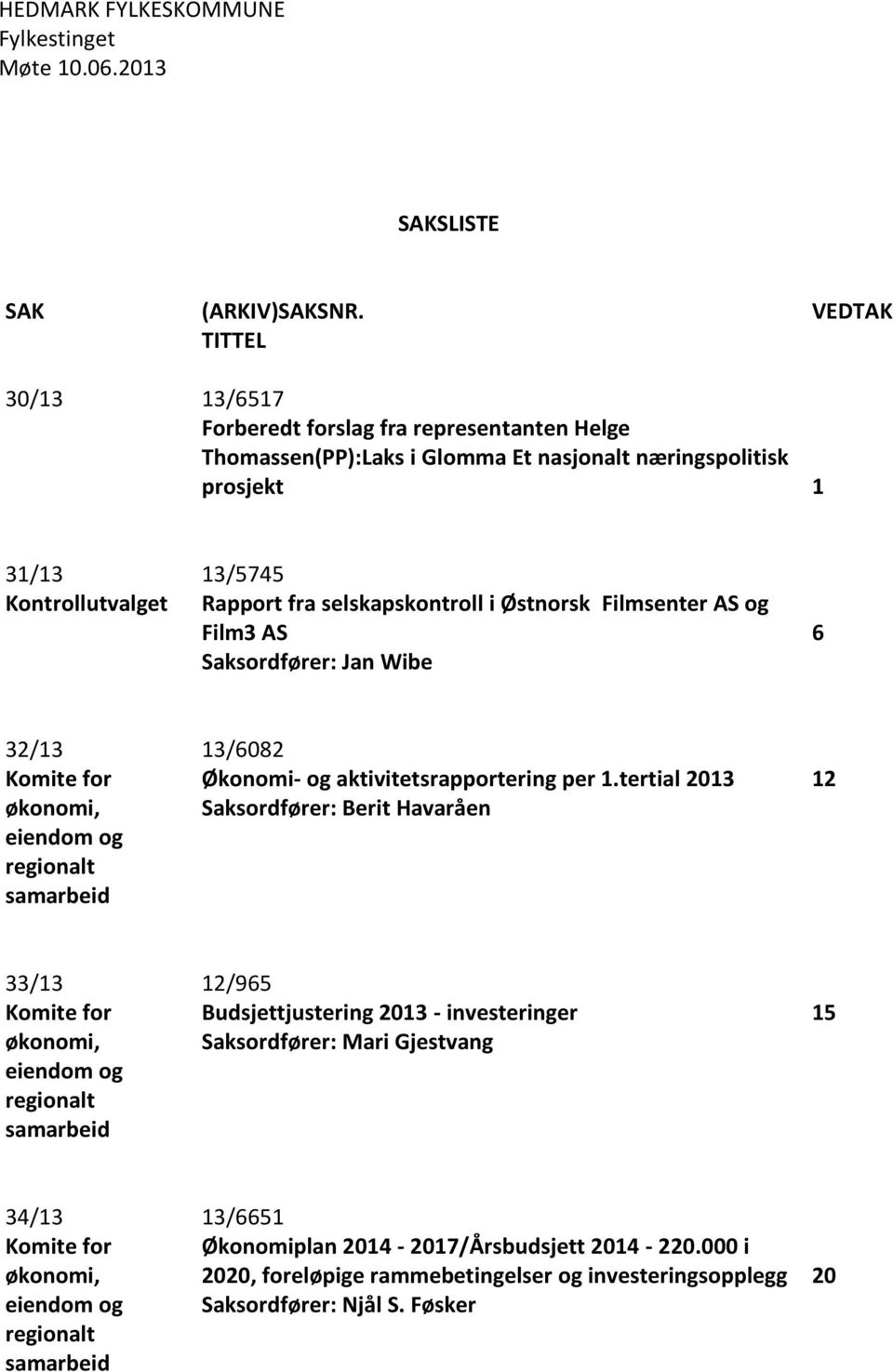 i Østnorsk Filmsenter AS og Film3 AS Saksordfører: Jan Wibe 6 32/13 Komite for økonomi, eiendom og regionalt samarbeid 13/6082 Økonomi- og aktivitetsrapportering per 1.