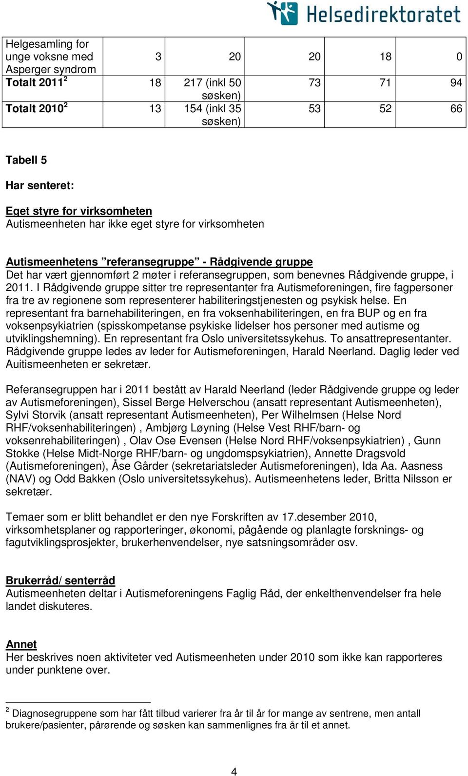 I Rådgivende gruppe sitter tre representanter fra Autismeforeningen, fire fagpersoner fra tre av regionene som representerer habiliteringstjenesten og psykisk helse.