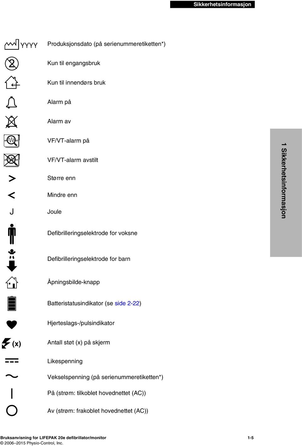 Åpningsbilde-knapp Batteristatusindikator (se side 2-22) Hjerteslags-/pulsindikator (x) Antall støt (x) på skjerm Likespenning Vekselspenning (på