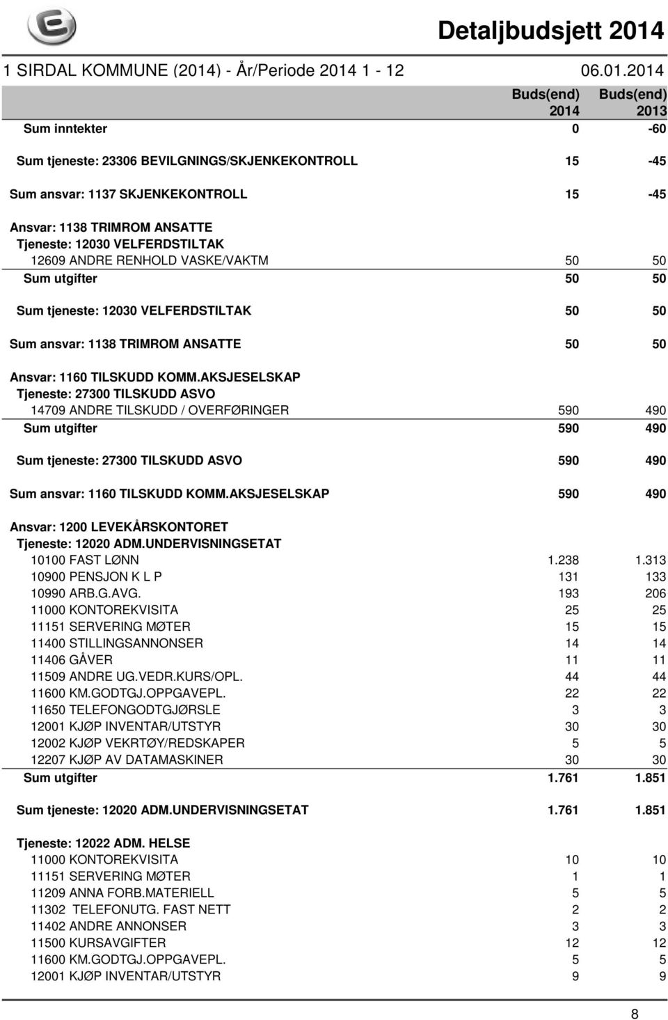 AKSJESELSKAP Tjeneste: 27300 TILSKUDD ASVO 14709 ANDRE TILSKUDD / OVERFØRINGER 590 490 Sum utgifter 590 490 Sum tjeneste: 27300 TILSKUDD ASVO 590 490 Sum ansvar: 1160 TILSKUDD KOMM.