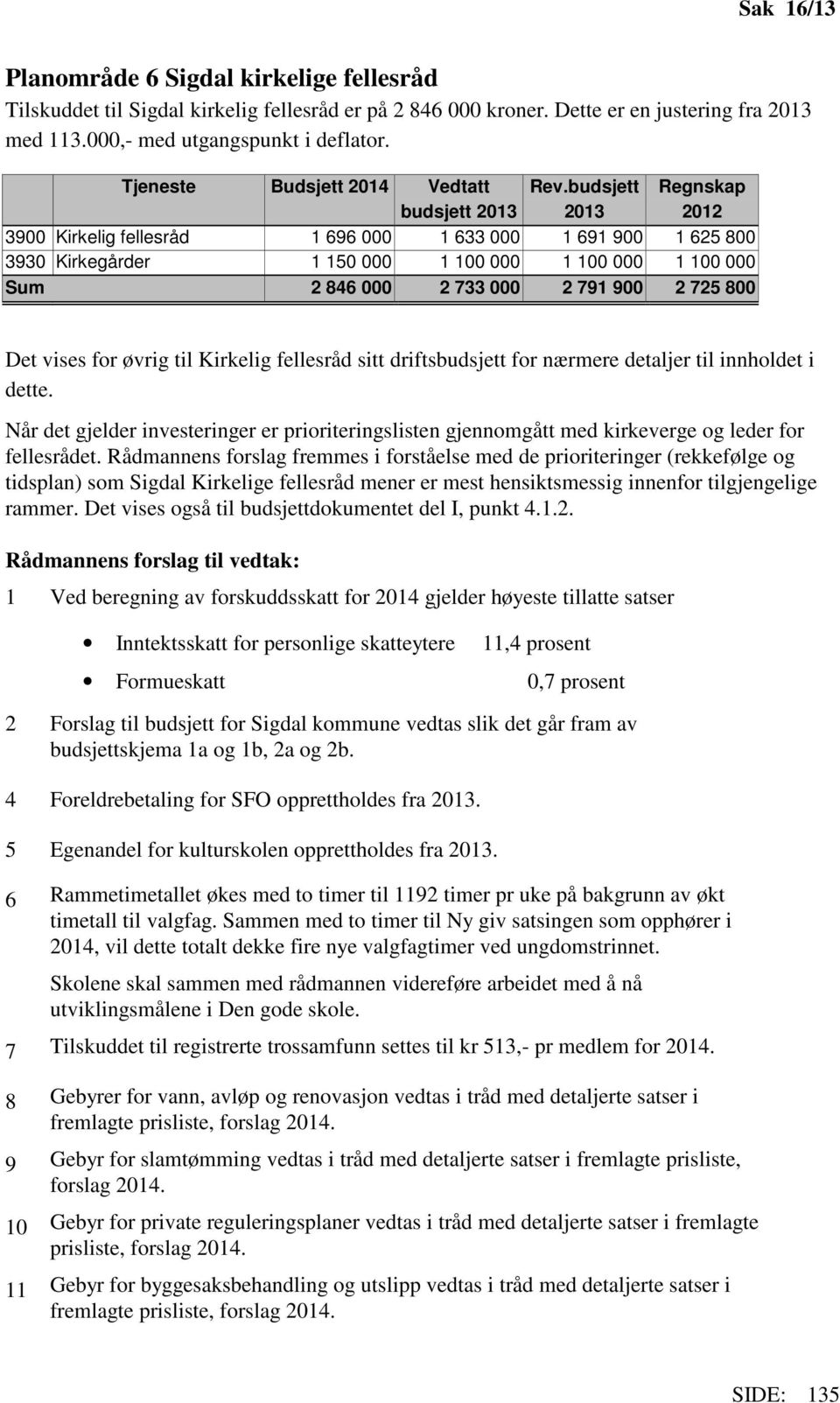 budsjett 2013 Regnskap 2012 3900 Kirkelig fellesråd 1 696 000 1 633 000 1 691 900 1 625 800 3930 Kirkegårder 1 150 000 1 100 000 1 100 000 1 100 000 Sum 2 846 000 2 733 000 2 791 900 2 725 800 Det