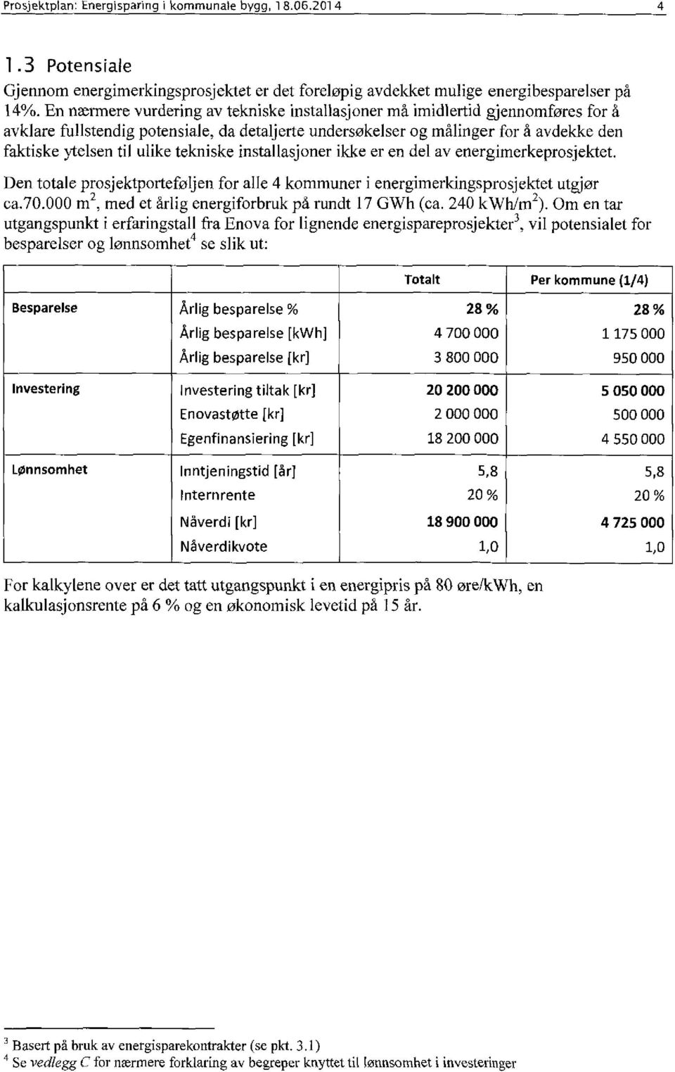 tekniske installasjoner ikke er en del av energimerkeprosjektet. Den totale prosjektporteføljen for alle 4 kommuner i energimerkingsprosjektet utgjør ca.70.