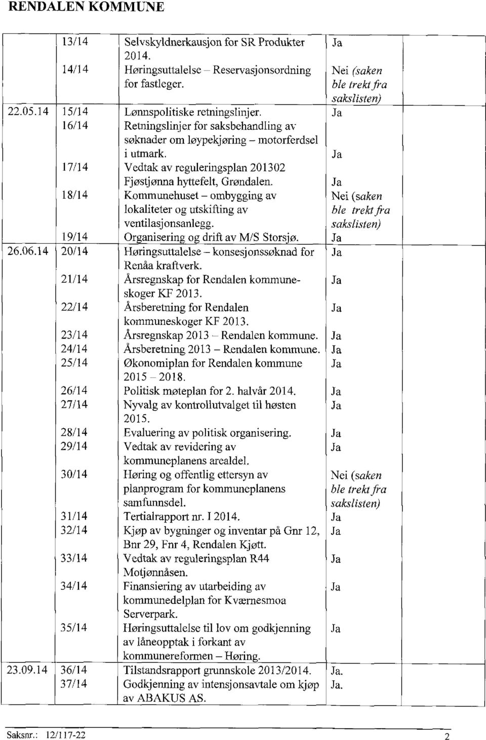 Ja 17/14 Vedtak av reguleringsplan 201302 Fjøstjønna hyttefelt, Grøndalen. Ja 18/14 Kommunehuset ombygging av Nei (saken lokaliteter og utskifting av ventilasjonsanlegg.