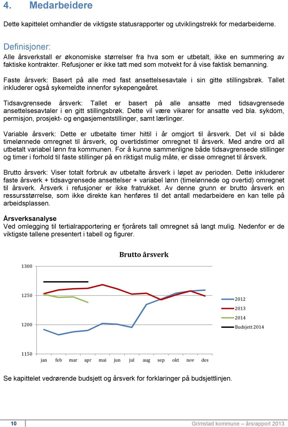 Faste årsverk: Basert på alle med fast ansettelsesavtale i sin gitte stillingsbrøk. Tallet inkluderer også sykemeldte innenfor sykepengeåret.