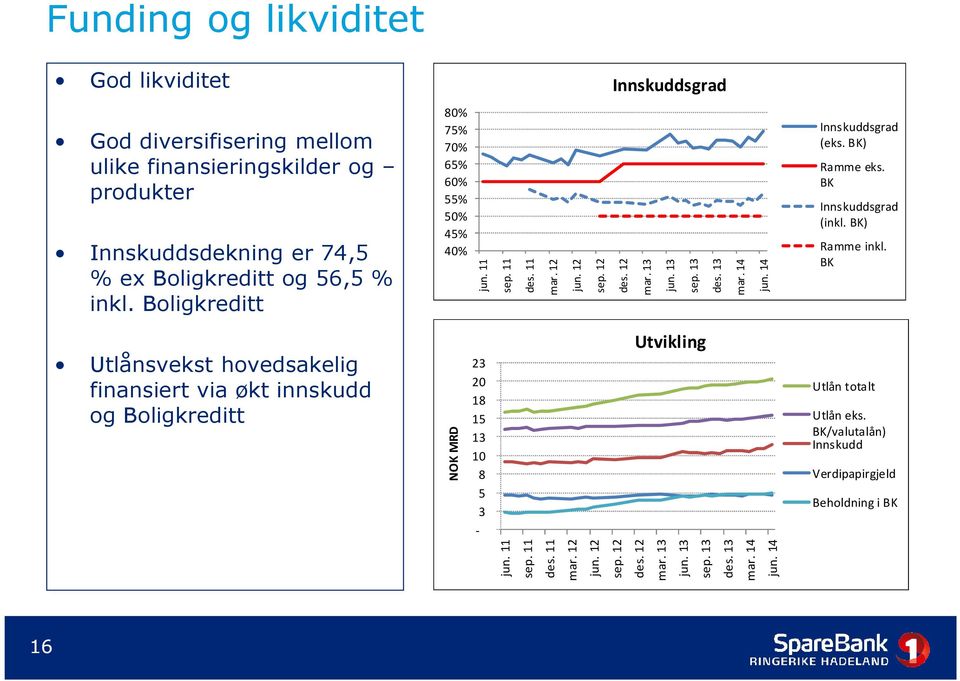 BK) Ramme eks. BK Innskuddsgrad (inkl. BK) Ramme inkl.