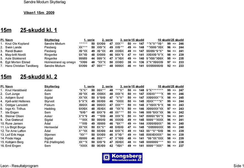 May-britt Nordli Ringerike 9X*X9 48 9X999 46 99X*9 47 => 141 XX9XX9 *X*X 98 => 239 5. Asle Stokkereit Ringerike 99989 44 999 *X 47 X*X9X 49 => 140 9 *X99 *X99X 95 => 235 6.