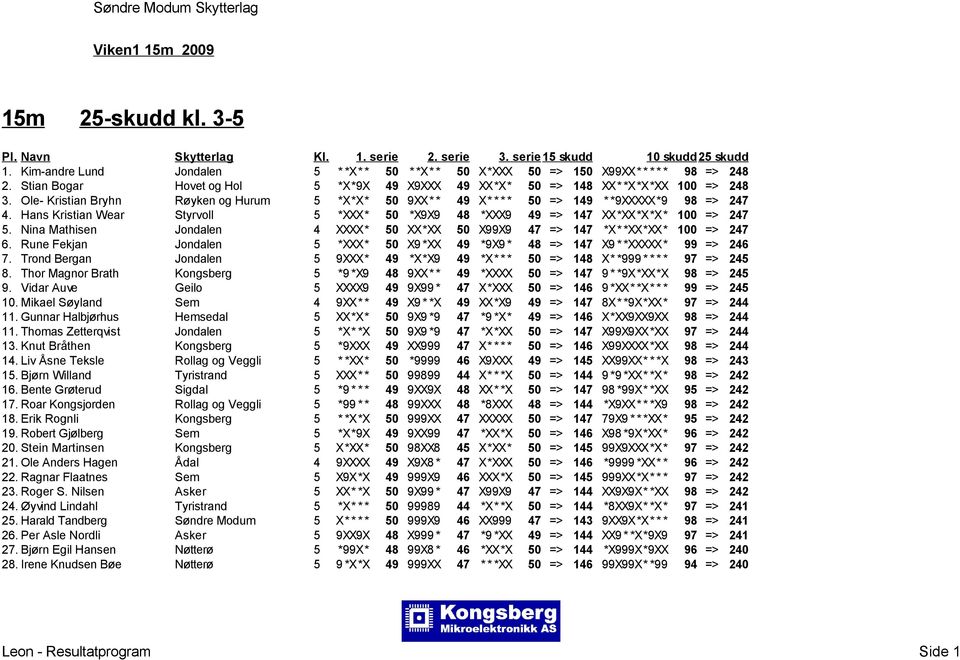 Hans Kristian Wear Styrvoll 5 *XXX* 50 *X9X9 48 *XXX9 49 => 147 XX*XX*X*X* 100 => 247 5. Nina Mathisen Jondalen 4 XXXX* 50 XX*XX 50 X99X9 47 => 147 *X* *XX*XX* 100 => 247 6.