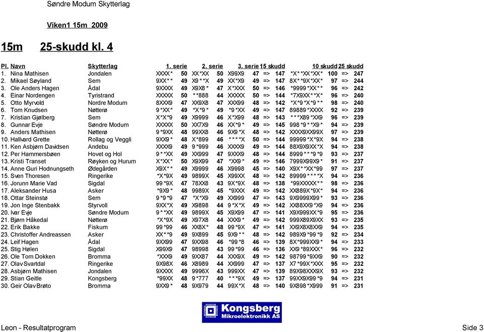 Otto Myrvold Nordre Modum 8XXX9 47 XX9X8 47 XXX99 48 => 142 *X*9 *X*9 * * 98 => 240 6. Tom Knudsen Nøtterø 9 *XX* 49 *X*9 * 49 *9 *XX 49 => 147 89889 *XXXX 92 => 239 7.