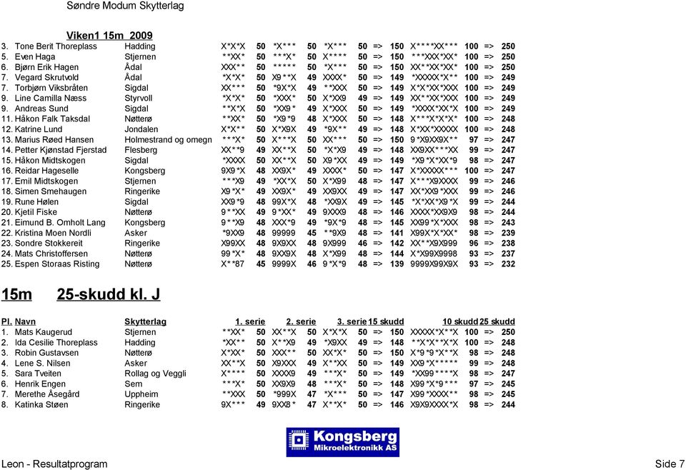 Torbjørn Viksbråten Sigdal XX* * * 50 *9X*X 49 * *XXX 50 => 149 X*X*XX*XXX 100 => 249 9. Line Camilla Næss Styrvoll *X*X* 50 *XXX* 50 X*XX9 49 => 149 XX* *XX*XXX 100 => 249 9.
