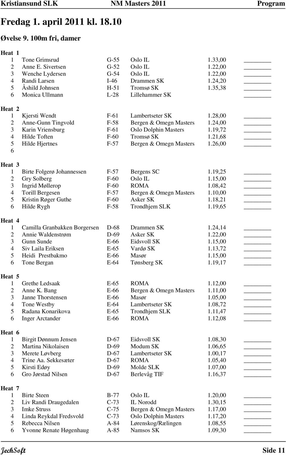 24,00 3 Karin Vriensburg F- Oslo Dolphin Masters.9,72 4 Hilde Toften F-0 Tromsø SK.2,8 5 Hilde Hjertnes F-57 Bergen & Omegn Masters.2,00 Birte Folgerø Johannessen F-57 Bergens SC.