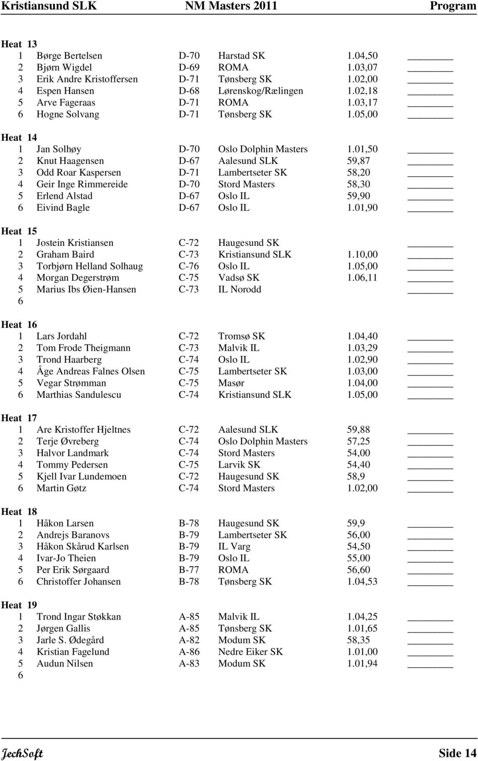 0,50 2 Knut Haagensen D-7 Aalesund SLK 59,87 3 Odd Roar Kaspersen D-7 Lambertseter SK 58,20 4 Geir Inge Rimmereide D-70 Stord Masters 58,30 5 Erlend Alstad D-7 Oslo IL 59,90 Eivind Bagle D-7 Oslo IL.