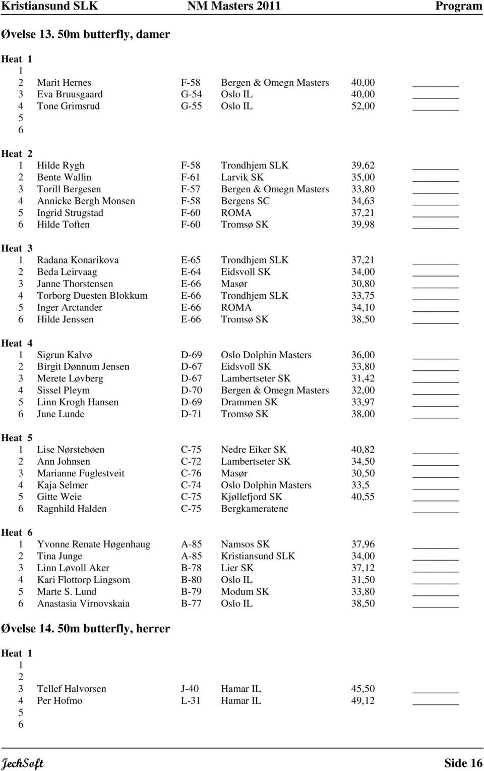 F- Larvik SK 35,00 3 Torill Bergesen F-57 Bergen & Omegn Masters 33,80 4 Annicke Bergh Monsen F-58 Bergens SC 34,3 5 Ingrid Strugstad F-0 ROMA 37,2 Hilde Toften F-0 Tromsø SK 39,98 Radana Konarikova