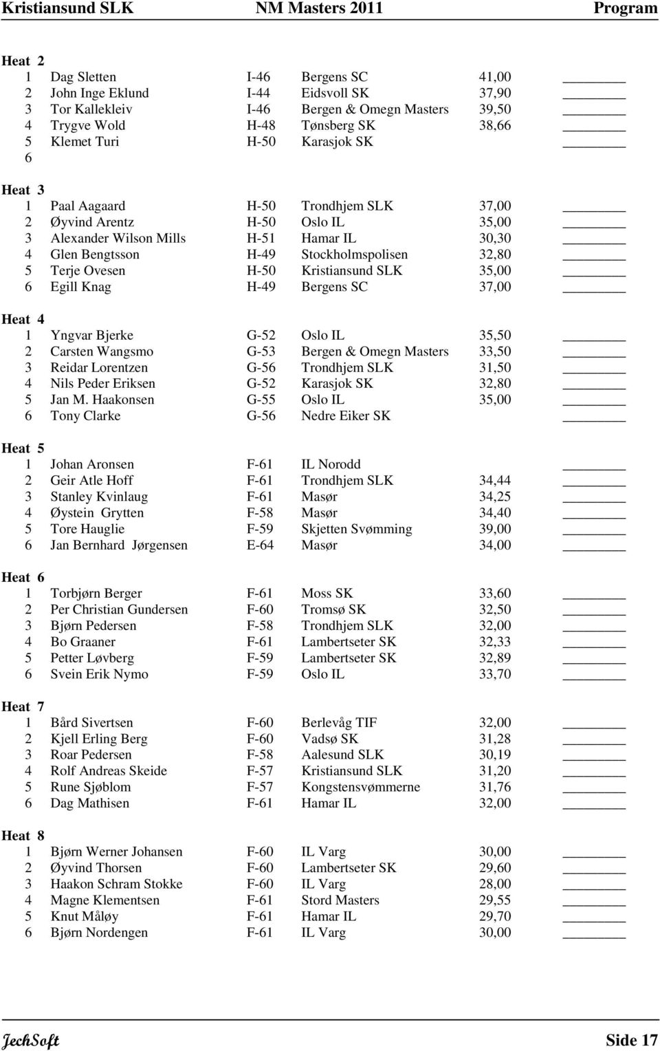35,00 Egill Knag H-49 Bergens SC 37,00 Yngvar Bjerke G-52 Oslo IL 35,50 2 Carsten Wangsmo G-53 Bergen & Omegn Masters 33,50 3 Reidar Lorentzen G-5 Trondhjem SLK 3,50 4 Nils Peder Eriksen G-52