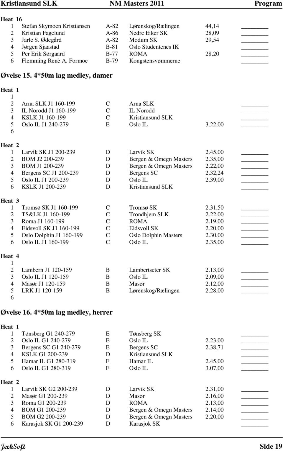 4*50m lag medley, damer Heat 2 Arna SLK J 0-99 C Arna SLK 3 IL Norodd J 0-99 C IL Norodd 4 KSLK J 0-99 C Kristiansund SLK 5 Oslo IL J 240-279 E Oslo IL 3.22,00 Larvik SK J 200-239 D Larvik SK 2.