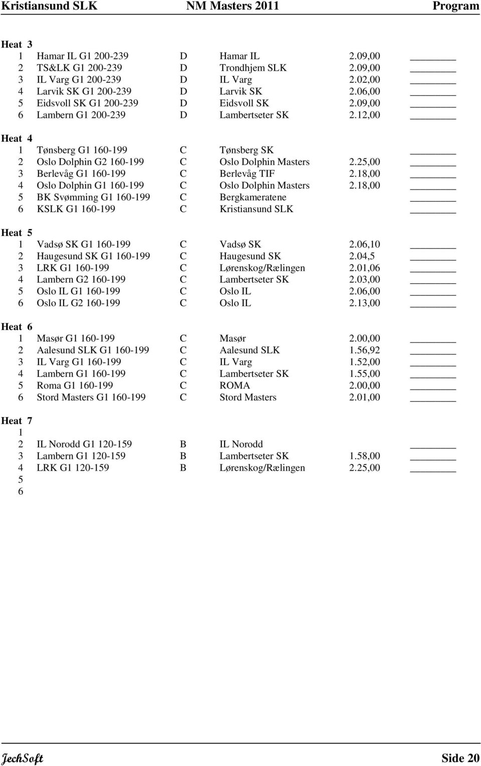 8,00 4 Oslo Dolphin G 0-99 C Oslo Dolphin Masters 2.8,00 5 BK Svømming G 0-99 C Bergkameratene KSLK G 0-99 C Kristiansund SLK Vadsø SK G 0-99 C Vadsø SK 2.0,0 2 Haugesund SK G 0-99 C Haugesund SK 2.