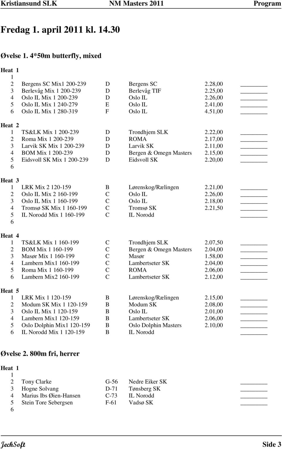 ,00 4 BOM Mix 200-239 D Bergen & Omegn Masters 2.5,00 5 Eidsvoll SK Mix 200-239 D Eidsvoll SK 2.20,00 LRK Mix 2 20-59 B Lørenskog/Rælingen 2.2,00 2 Oslo IL Mix 2 0-99 C Oslo IL 2.