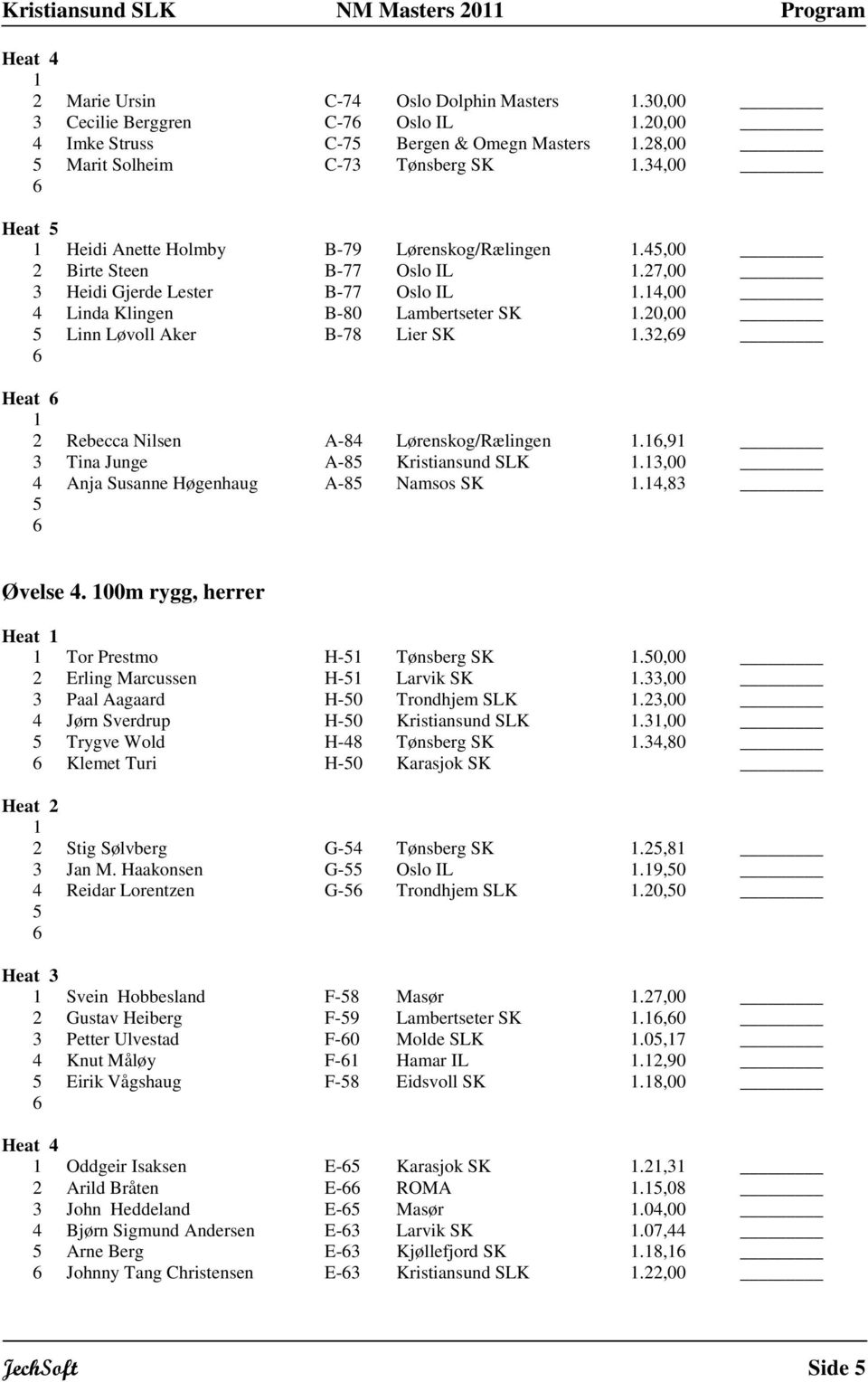 20,00 5 Linn Løvoll Aker B-78 Lier SK.32,9 Heat 2 Rebecca Nilsen A-84 Lørenskog/Rælingen.,9 3 Tina Junge A-85 Kristiansund SLK.3,00 4 Anja Susanne Høgenhaug A-85 Namsos SK.4,83 5 Øvelse 4.