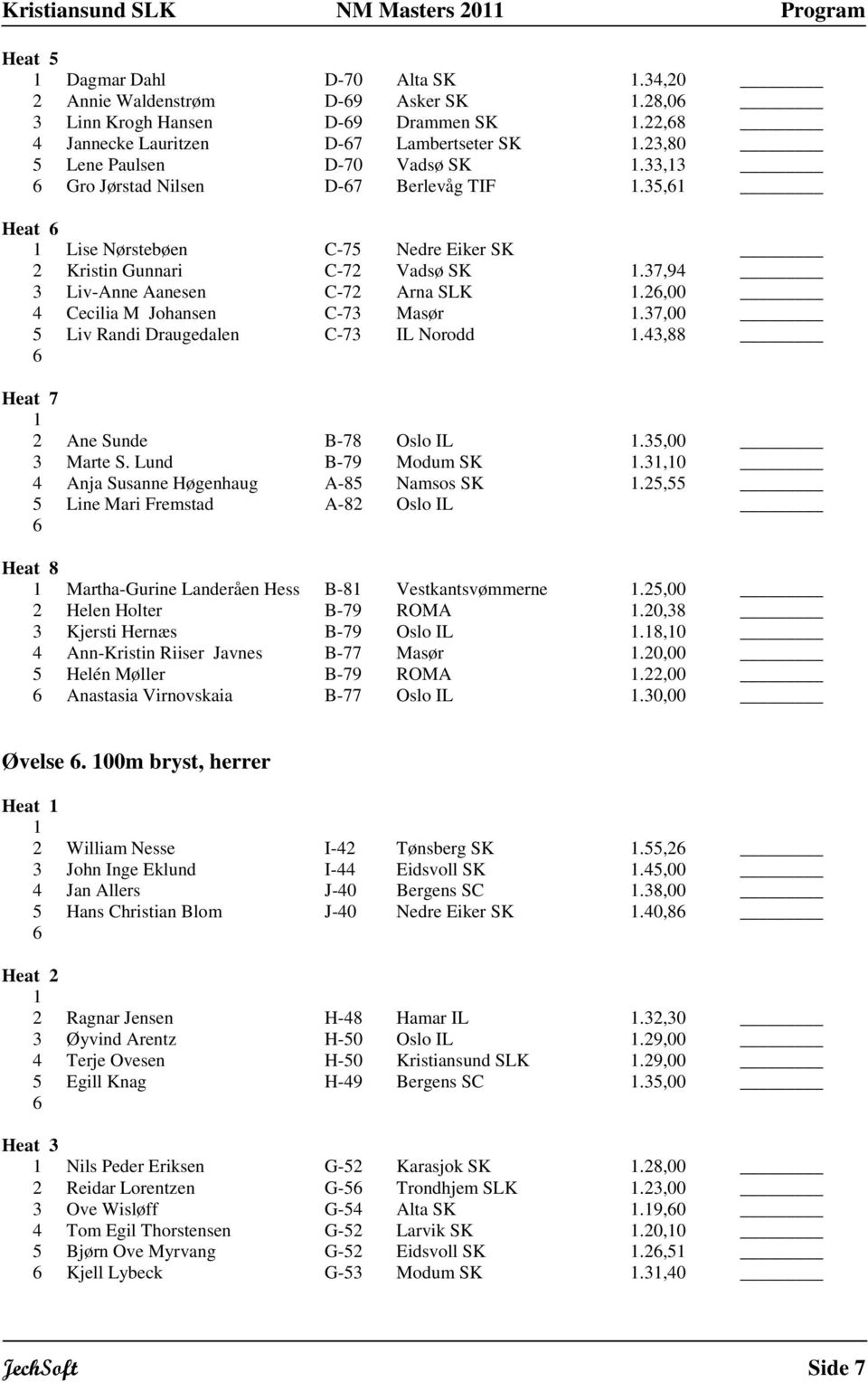 37,00 5 Liv Randi Draugedalen C-73 IL Norodd.43,88 Heat 7 2 Ane Sunde B-78 Oslo IL.35,00 3 Marte S. Lund B-79 Modum SK.3,0 4 Anja Susanne Høgenhaug A-85 Namsos SK.