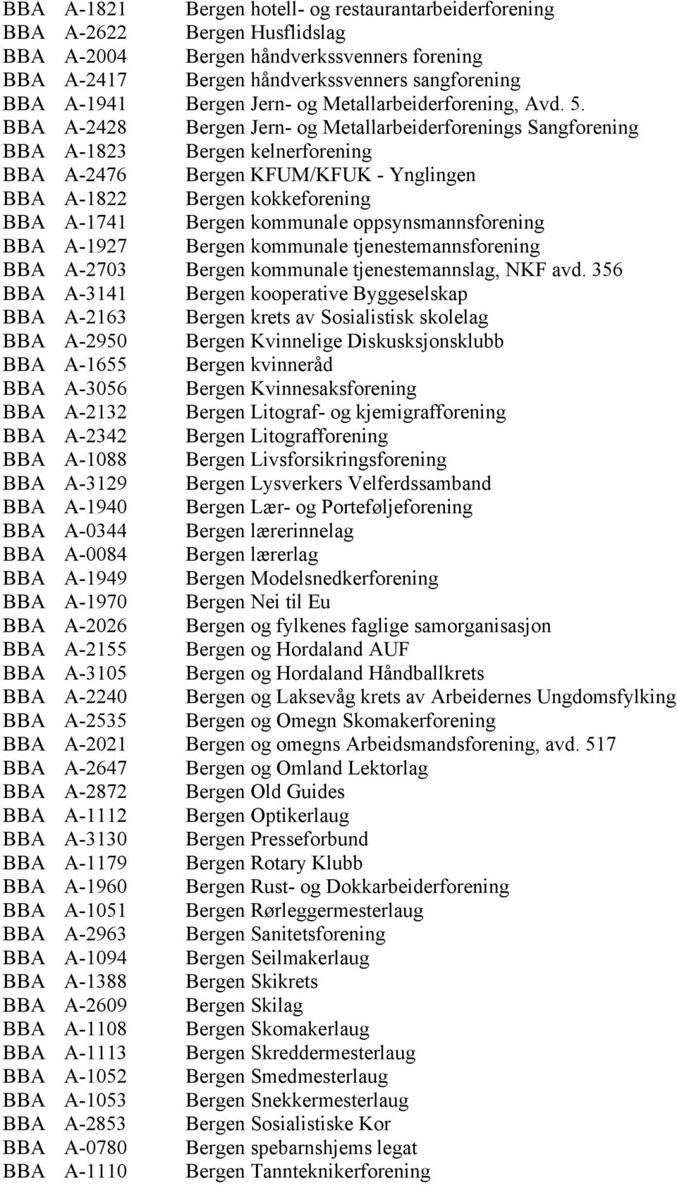 BBA A-2428 Bergen Jern- og Metallarbeiderforenings Sangforening BBA A-1823 Bergen kelnerforening BBA A-2476 Bergen KFUM/KFUK - Ynglingen BBA A-1822 Bergen kokkeforening BBA A-1741 Bergen kommunale