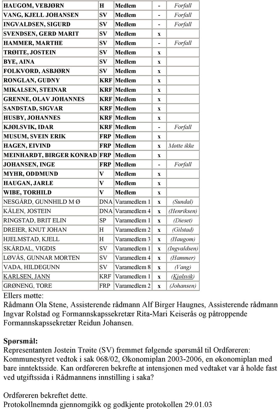 JOHANNES KRF Medlem x KJØLSVIK, IDAR KRF Medlem - Forfall MUSUM, SVEIN ERIK FRP Medlem x HAGEN, EIVIND FRP Medlem x Møtte ikke MEINHARDT, BIRGER KONRAD FRP Medlem JOHANSEN, INGE FRP Medlem - Forfall