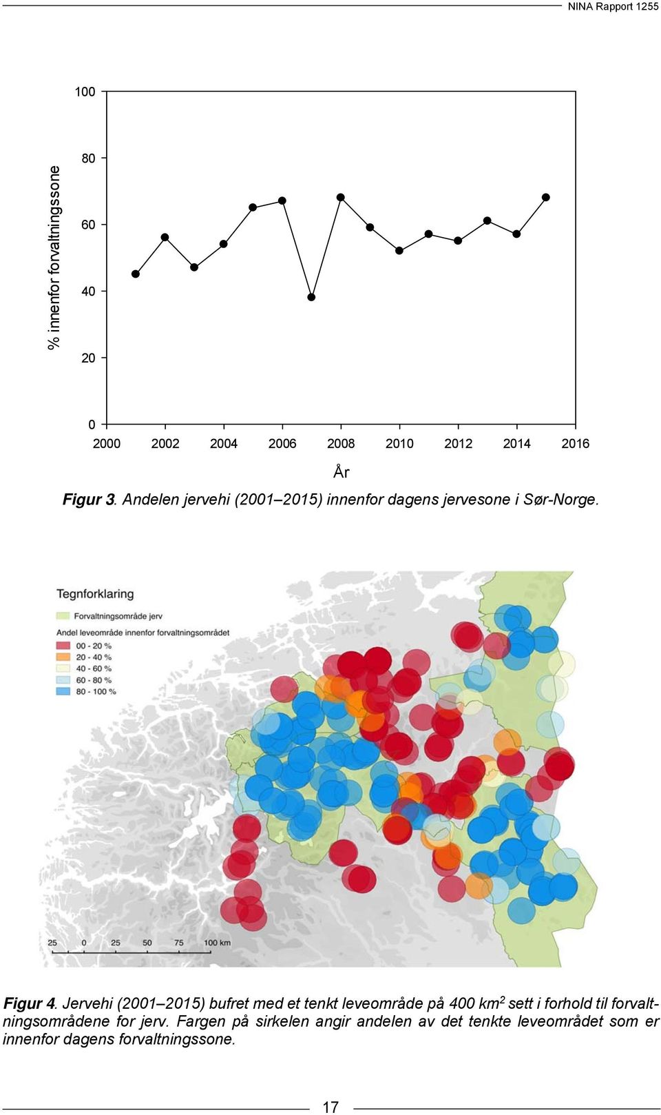 Jervehi (2001 2015) bufret med et tenkt leveområde på 400 km 2 sett i forhold til