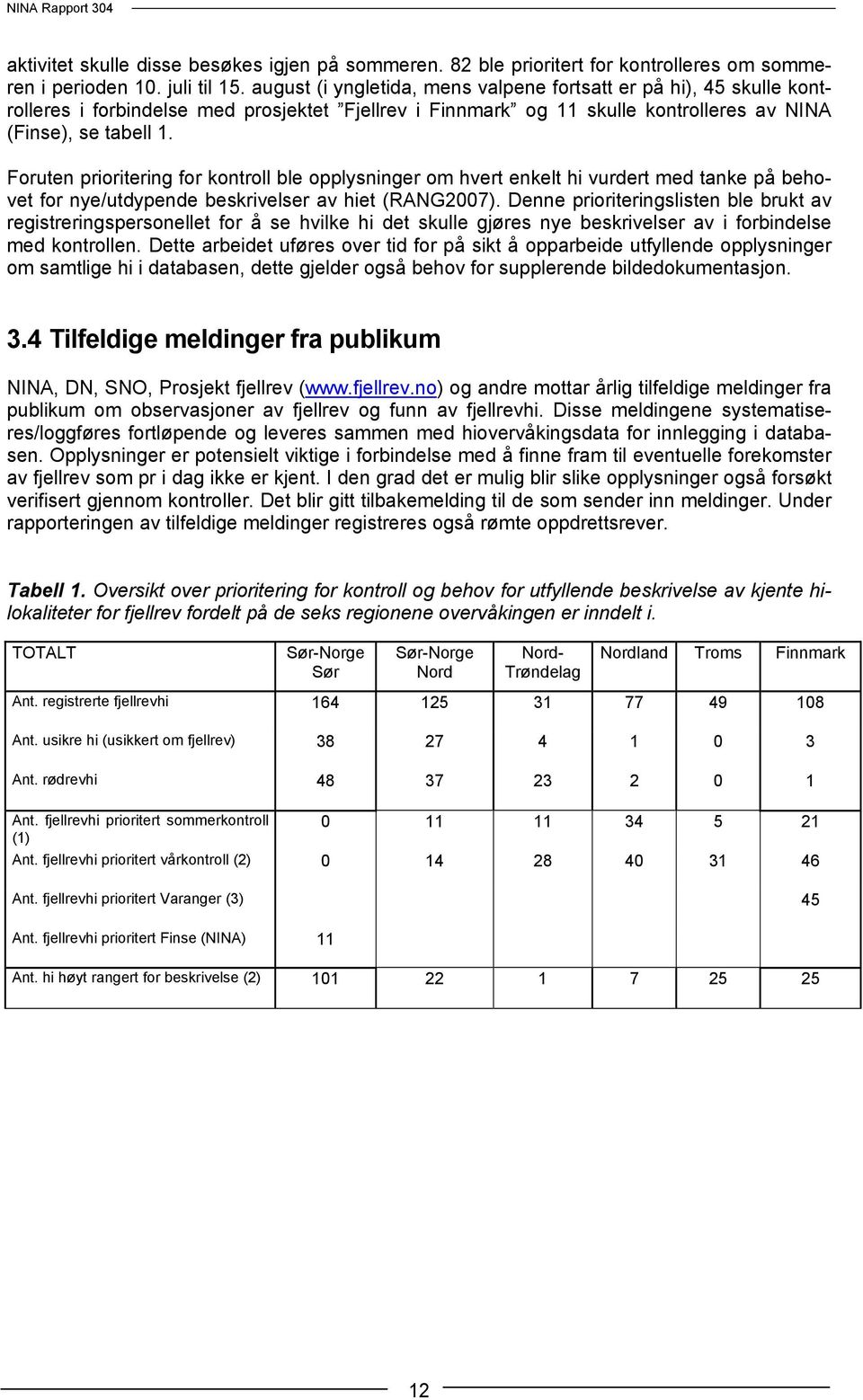 Foruten prioritering for kontroll ble opplysninger om hvert enkelt hi vurdert med tanke på behovet for nye/utdypende beskrivelser av hiet (RANG2007).