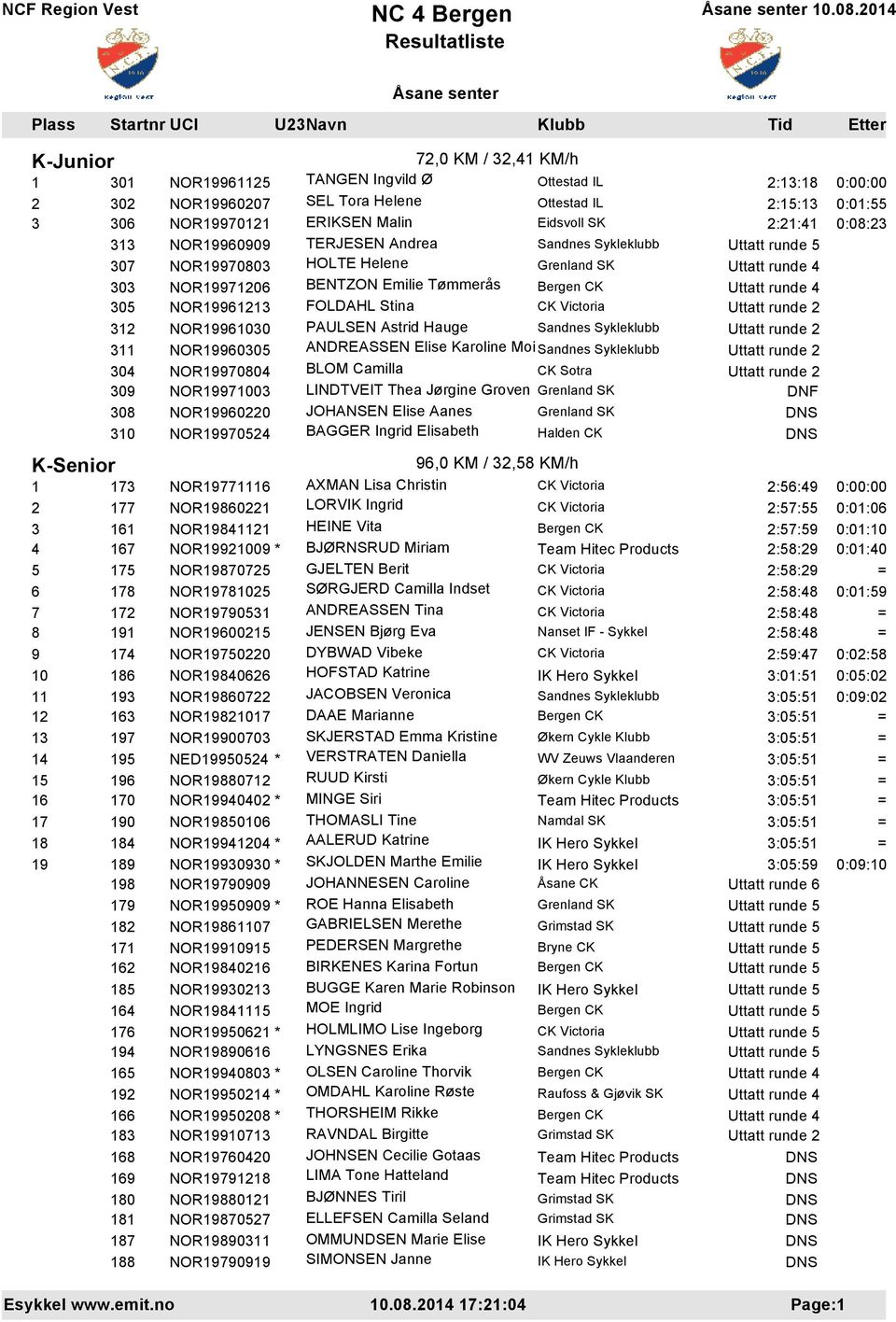 Sandnes Sykleklubb 311 NOR19960305 ANDREASSEN Elise Karoline Moi Sandnes Sykleklubb 304 NOR19970804 BLOM Camilla CK Sotra 309 NOR19971003 LINDTVEIT Thea Jørgine Groven Grenland SK 308 NOR19960220