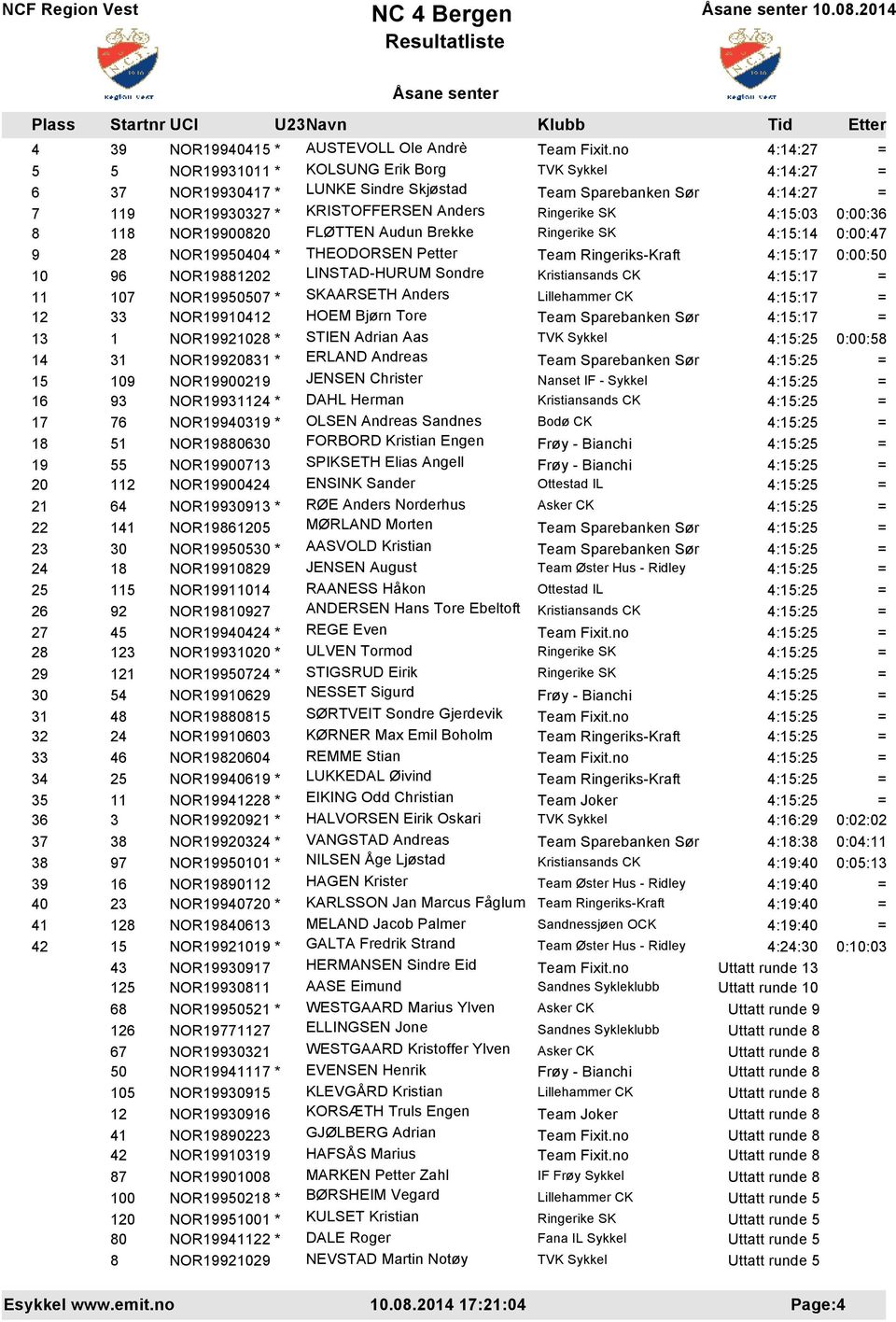 Audun Brekke 4:15:14 0:00:47 9 28 NOR19950404 * THEODORSEN Petter Team Ringeriks-Kraft 4:15:17 0:00:50 10 96 NOR19881202 LINSTAD-HURUM Sondre Kristiansands CK 4:15:17 = 11 107 NOR19950507 * SKAARSETH