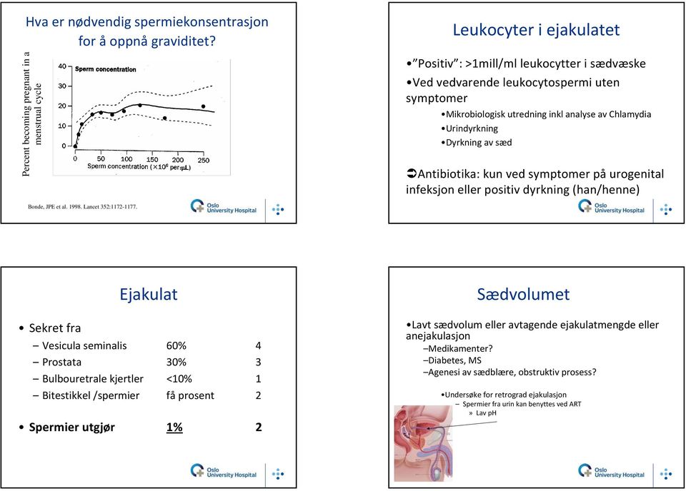 analyse av Chlamydia Urindyrkning Dyrkning av sæd Antibiotika: kun ved symptomer på urogenital infeksjon eller positiv dyrkning (han/henne) Bonde, JPE et al. 1998. Lancet 352:1172-1177.